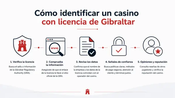 casinos gibraltar
