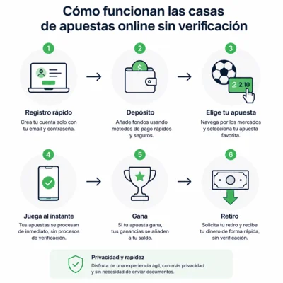 casas de apuestas sin dni