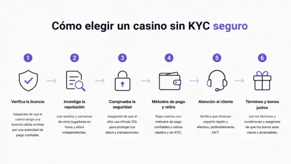 casinos sin kyc