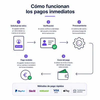 casinos con retirada instantanea